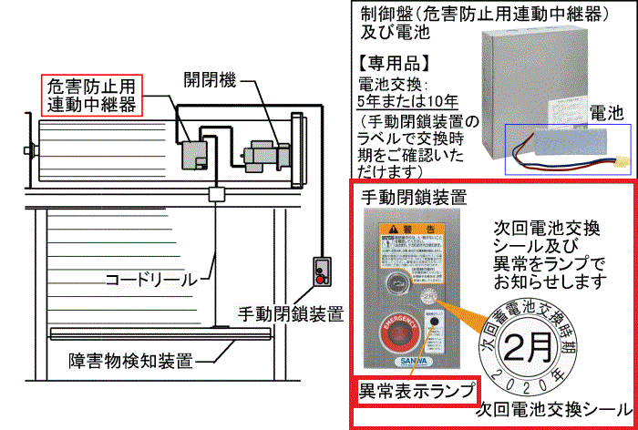 異常表示ランプの確認2