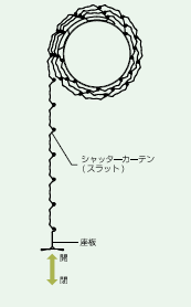 お手入れ方法