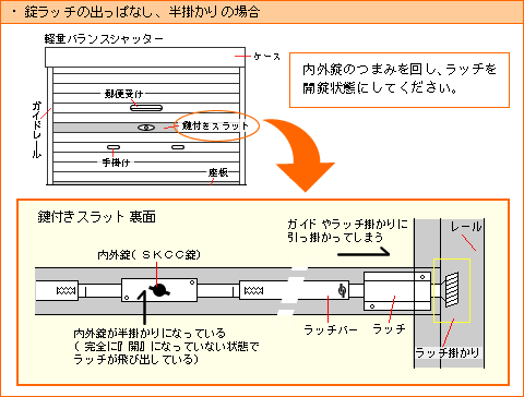 手動シャッター（バランスシャッター）が引っ掛かったような感じで途中