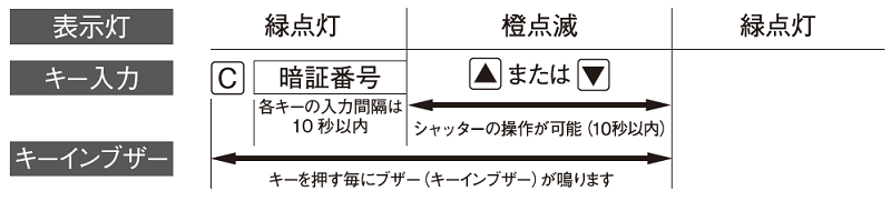 デジキー操作01