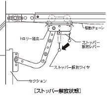 DCD_ストッパー解放状態