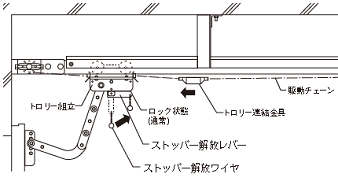 DCD_ストッパーロック状態