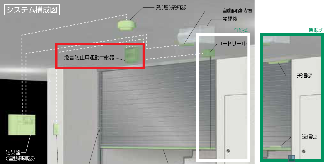 システム構成図01