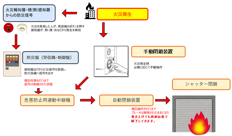 システム構成図03-1