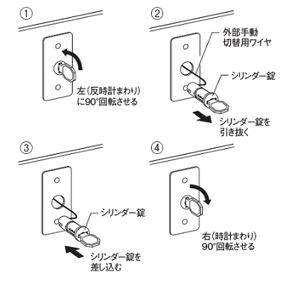 外部手動切替装置01