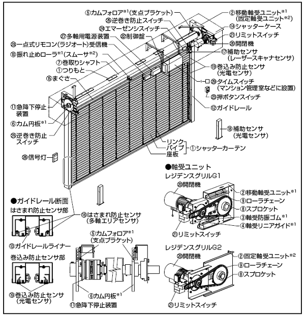 レジデンスグリル消耗部品