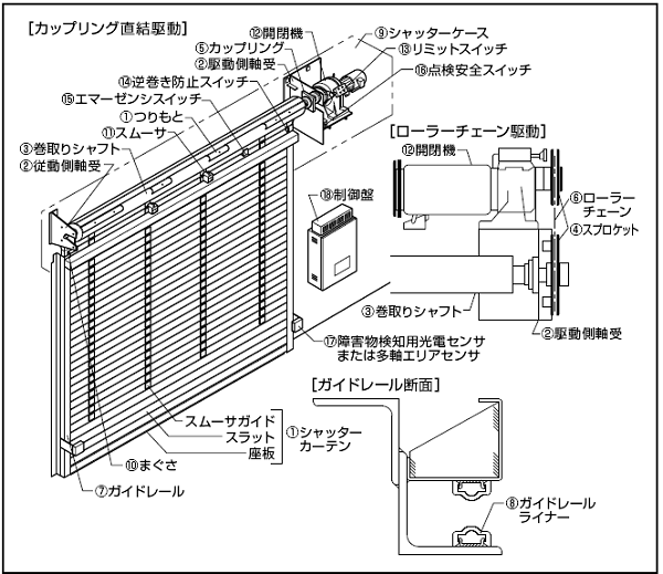 高速高頻度シャッター消耗部品