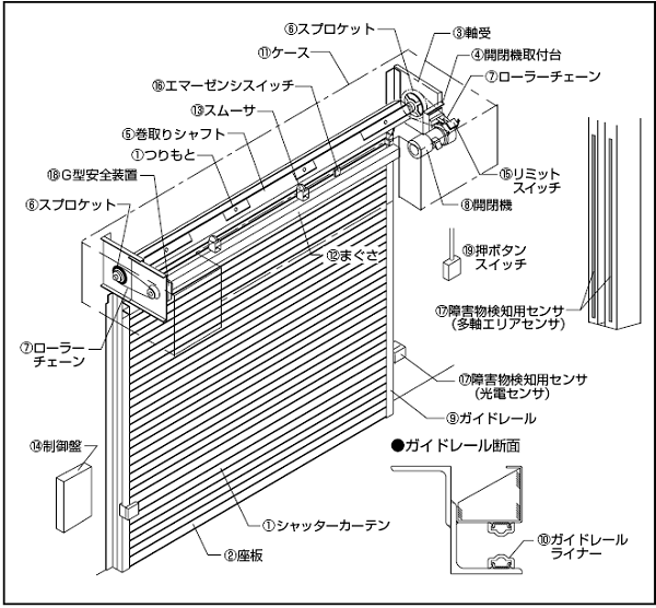 高頻度シャッター消耗部品