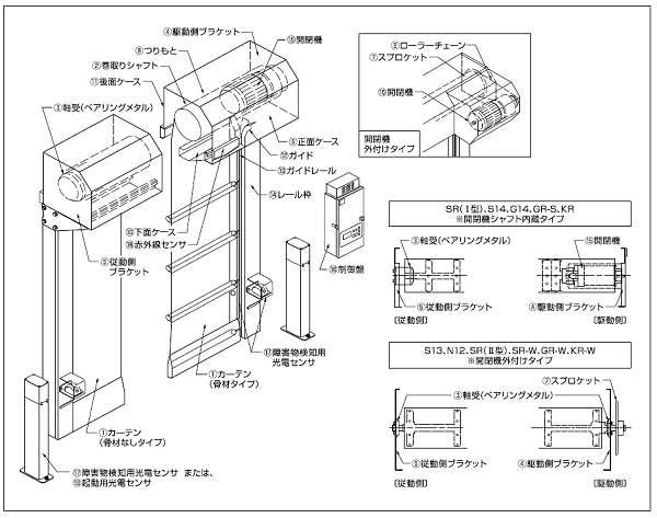 クイック消耗部品