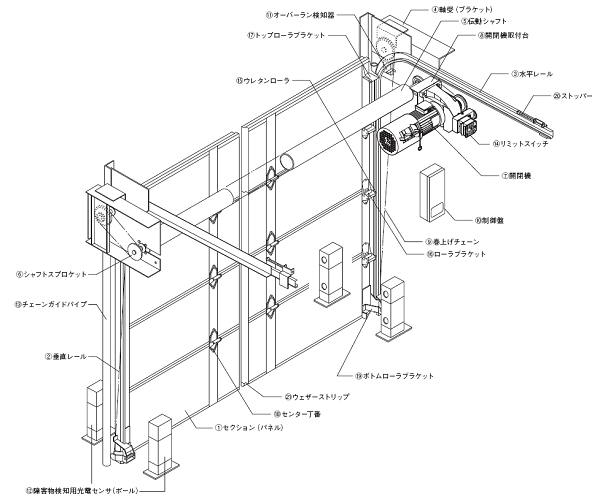 高頻度OSD消耗部品