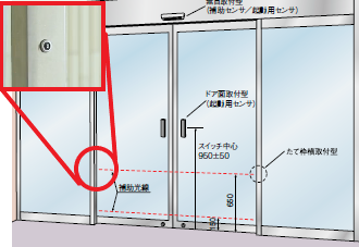 自動ドアが 開くけど 閉まらない ドアが自然に開閉する といった場合